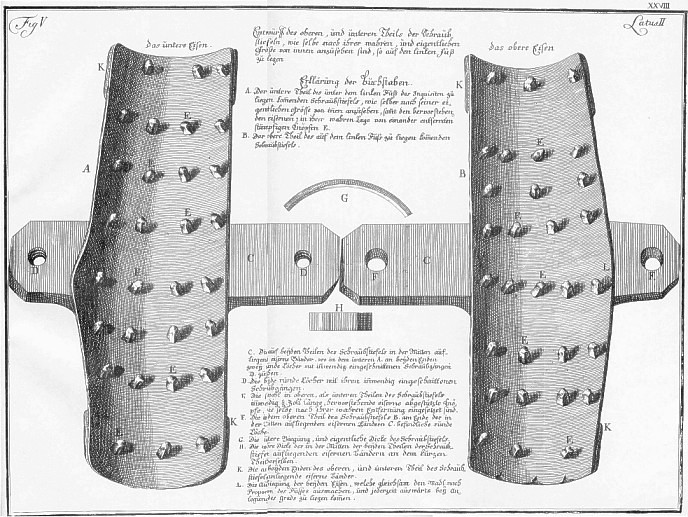 «Испанский сапог», историческое орудие пыток (источник — Wikipedia)